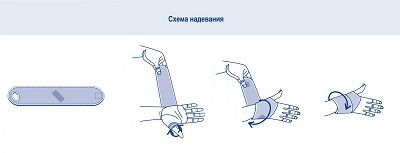 Пов'язка еластична для лучезапястного суглоба ТМ "Білосніжка" 701